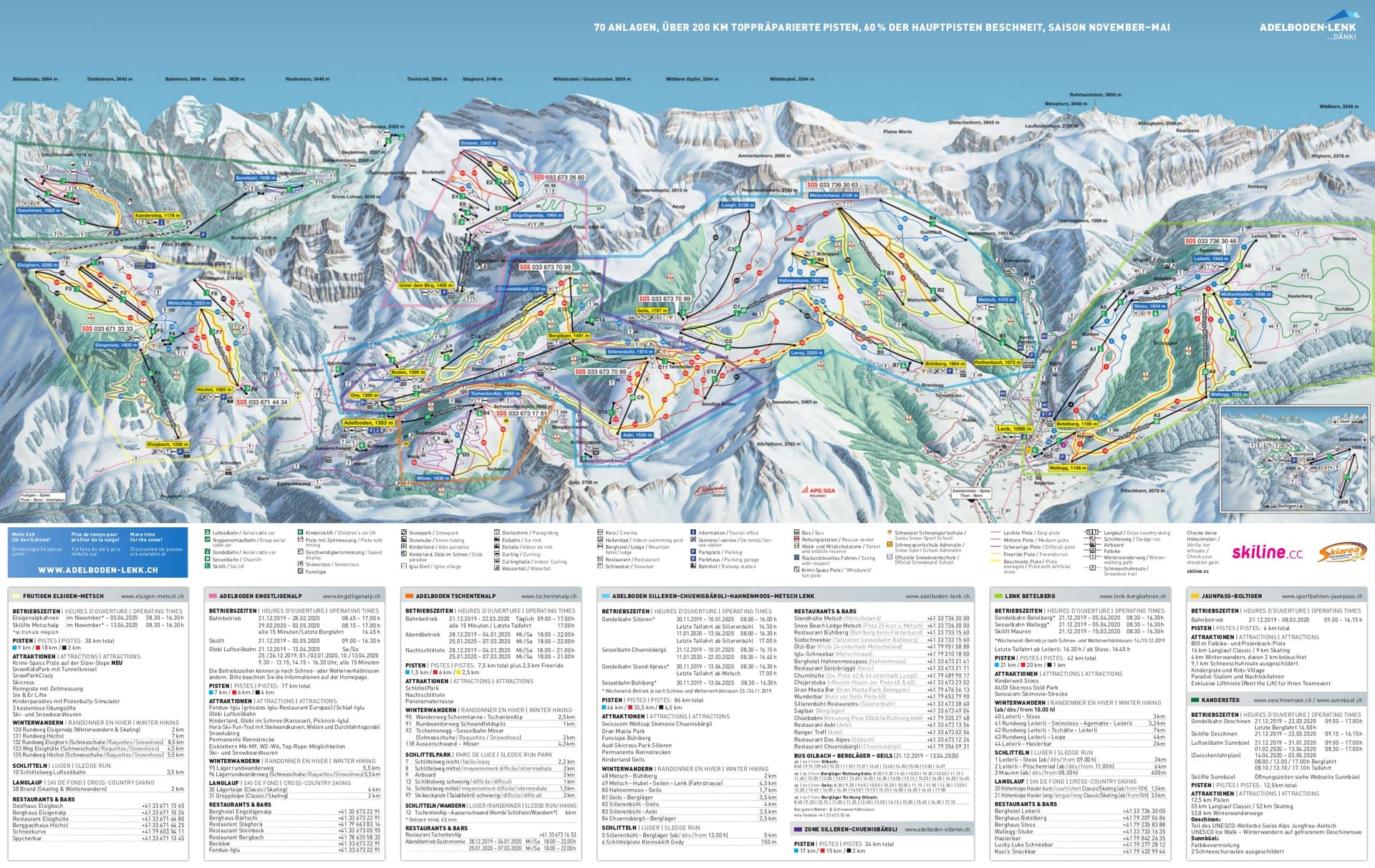Lenk ski map